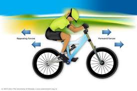 Forward And Opposing Forces Force And Motion What Is Motion Motion Physics
