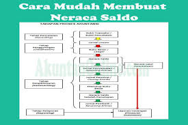 Posisi buku besar setelah jurnal penutupan perusahaan jasa. Cara Membuat Neraca Saldo Lengkap Dengan Penjelasannya