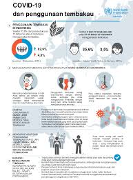 Https Www Who Int Docs Default Source Searo Indonesia Covid19 External Situation Report 13 25june2020 Pdf Sfvrsn 40029af0 2