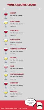 How Many Calories Are In Wine Check Out This Chart To See