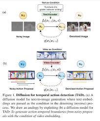 计算机视觉-ICCV 2023 | 8篇论文看扩散模型diffusion用于图像检测 ...