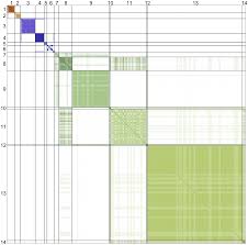 Image result for Blepharis acanthodioides