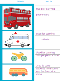 Educators have used worksheets for. Ncert Solutions For Class 3 Evs Chapter 11 From Here To There Coolgyan Org