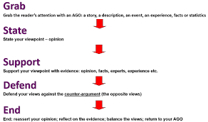 You can find all the. Http Www Hartismere Com View Ccx1r3p6i10 Pdf Paper 202 20writing 20skills 20checklist Doc