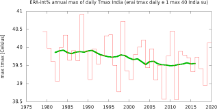 Guest Post Air Pollution And Irrigation Mask Extremes Of