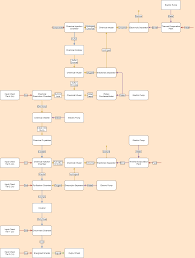 mekanism flow chart imgur