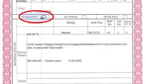 Konut ve konut arasındaki farkı biliyor musunuz? Iskan Nedir Kat Irtifaki Nedir Kat Mulkiyeti Nedir