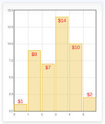 Flot Barnumbers Enhanced Plugin Jason Roman Codesense