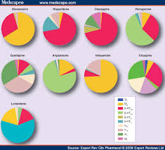 Possible Dose Side Effect Relationship Of Antipsychotic Drugs