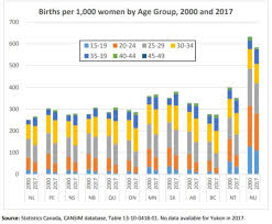 Whos Having Babies And When Has Changed Dramatically In