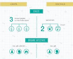 Nurofen raceala si gripa, modafen cp, ibusinus= ibuprofen 200mg+ pseudoefedrina 30mg. Ø¨Ø§Ù„Ø·Ø¨Ø¹ Ø¹Ø¨Ø§Ø¯Ø© Ù†Ø³Ø®Ø© Ù…Ø·Ø§Ø¨Ù‚Ø© Ù„Ù„Ø£ØµÙ„ Durerea De Cap La Raceala Findlocal Drivewayrepair Com