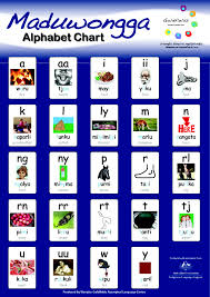 Discover editions more from quartz follow quartz these are the core obsessions that drive our newsroom—defining topics of seismic importance to the global econ. Maduwongga Alphabet Chart Goldfields Aboriginal Language Centre