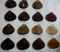 Alfaparf Color Wear Hair Color Chart