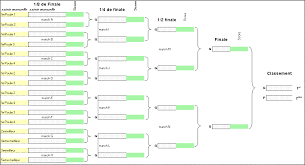 Les noms et numéros de licences des joueurs; Organisation Tournoi De Foot 8 Equipes
