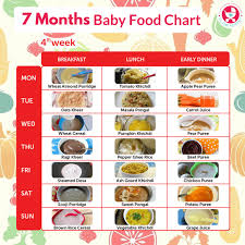 7 Months Food Chart For Babies 7 Month Baby Food Recipes
