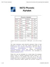 The principle is to spell a word or a name. Nato Phonetic Alphabet