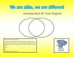 Print the page and help kids think of a friend to describe (or, kids can complete a page in pairs). We Are Alike And We Are Different Worksheets Teaching Resources Tpt