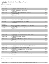 FortWorth Overall Score Reports