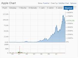 *dj research/hsbc senkt dab bank auf underweight (neutral) (end) dow jones newswires october 21, 2014 07:01. Aktien Kaufen Fur Anfanger Tipps Und Tricks Fur Einsteiger Broker Bewertungen De