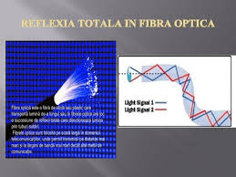 Diferenta fata de anii in care aceasta prevedere nu exista este ca acum, fiecare. Fenomene Optice Clasa A Viia Cuprins Reflexia Luminii