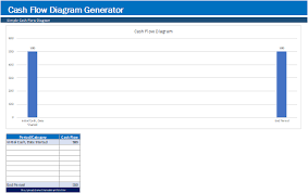 Cash Flow Diagram Generator Exceltemplate Net