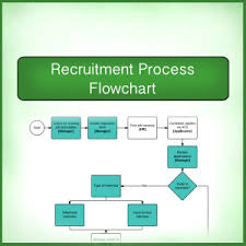 Flowchart For Recruitment Process Flowchart Sop Format
