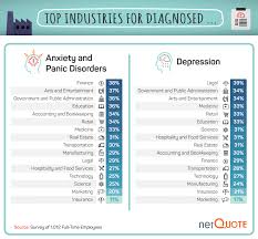 Mental Health At Work