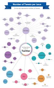 Skype makes it simple to share. Twitter Isn T Just A Method To Snark On It Attracted Global Issue Communication According To A Soas Study Mentorsf Com