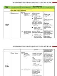 Bahan bahan yang dikongsikan seperti rpt, modul, kertas peperiksaan, nota dan pelbagai lagi adalah perkongsian bahan pdpc daripada rakan rakan guru seluruh malaysia. Rpt Sains Ting 2 2019
