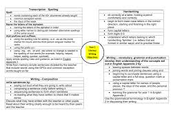 Y1 Writing