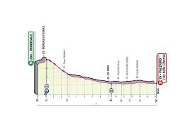 Giro d'italia official profile / profilo ufficiale del giro d'italia amore infinito. Giro D Italia 2020 Tutte Le Tappe Della Corsa Rosa Il Foglio