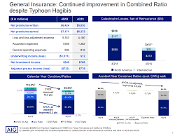 Aig S Selloff Is An Attractive Buying Opportunity Nyse Aig Seeking Alpha