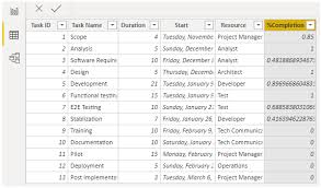 Power Bi Gantt Chart How To Create Gantt Chart In Power Bi