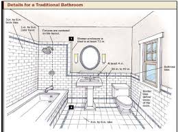 Photo by change your bathroom, inc. Bathroom Layout Design By Putra Sulung Medium
