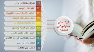 كيف أطو ر مهارتي في الكتابة