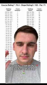 Playing handicap at Oakmont Country Club⛳️ #golf #fyp #golftok #golfer  #golfing #golftiktok #golfhandicap