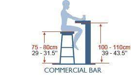 Maybe you would like to learn more about one of these? Bar Stool Advice Atlantic Shopping Kitchen Bar Modern Kitchen Bar Designer Bar Stools