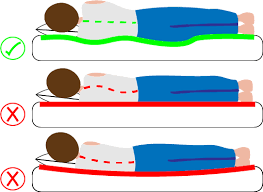 Diese information ist für eine orthopädisch optimale schlafposition sehr wichtig und sollte immer an die persönlichen bedürfnisse und voraussetzungen angepasst werden. Der Richtige Hartegrad Fur Wohnwagen Matratzen Wohnwagenmatratzen Com