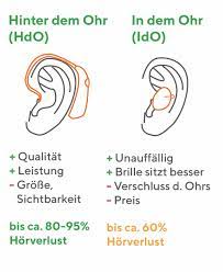 Horgerate Arten Ubersicht Welche Horgerate Gibt Es