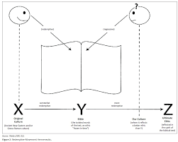 The Bible And Ethics Pathways For Dialogue