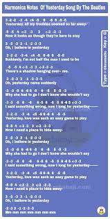 Harmonica Notes Of Yesterday Song By The Beatles In 2021 Harmonica Songs Beatles Songs