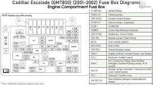 But i am not sure i am looking in. 2002 Cadillac Fuse Box Wiring Diagram Overview Cable Side Cable Side Aigaravenna It