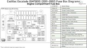 4.2 l v6, 4.6 l v8 or 5.4 l v8 (2003, 2004, 2005, 2006, 2007, 2008) Cadillac Escalade Fuse Box Wiring Diagram Database Receipts