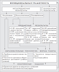 гдз по русскому языку 5 класс купалова еремеева пахнова Didakticheskie Maron 8 Klass Gdz Onlajn Literature Algebra Malwarebytes