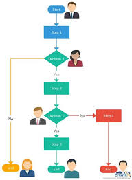 Un diagrama es un gráfico que presenta en forma esquematizada información relativa e inherente a algún tipo de ámbito, como ser uno de los diagramas más utilizados es el que se conoce con el nombre de diagramas de flujo, que es aquella forma más tradicional de mostrar y. Un Juego De Patio En Diagrama Como Hacer Un Manual De Juegos De Patio Youtube Hemos Recopilado Los Juegos De Patio Para Ninos Clasicos Para Educacion Fisica O El