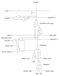 Schematic Of One Bit Of The Alu In The 8085 Microprocessor Arithmetic Logic Unit Arithmetic Fundamental