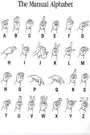 The american manual alphabet (ama) is a manual alphabet that augments the vocabulary of american sign language. Asl Alphabet Teaching Supplies