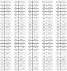 Aluminum Sheet Aluminum Sheet Thickness Metric
