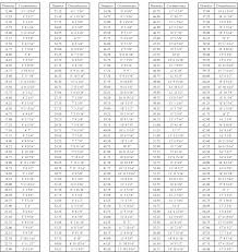 Aluminum Sheet Aluminum Sheet Thickness Metric