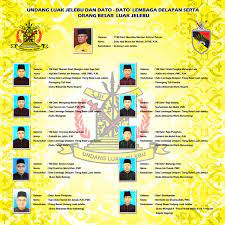 Adı negeri'nin sembilan dokuz (türet inanılmaktadır sembilan ) şefliklerinden veya nogoghi negeri sembilan ağzı (artık olarak bilinen luak negeri sembilan, esas olarak bir tarım devletidir. Balai Undang Luak Jelebu Ezprint
